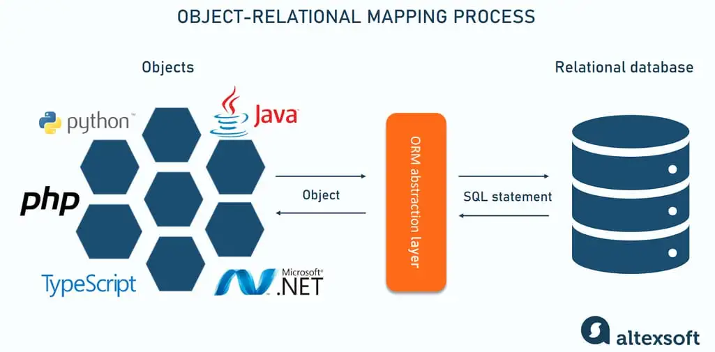 Example Image